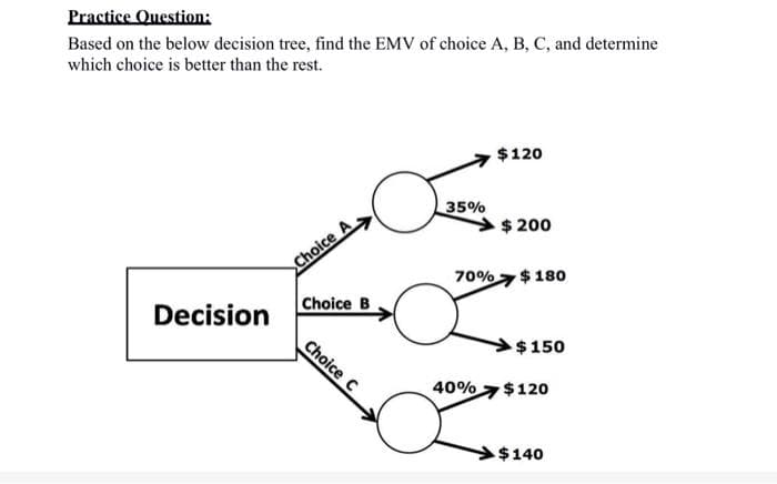 Practice Question:
Based on the below decision tree, find the EMV of choice A, B, C, and determine
which choice is better than the rest.
Decision
Choice A
Choice B
Choice C
35%
$120
40%
$200
70% $180
$150
$120
$140