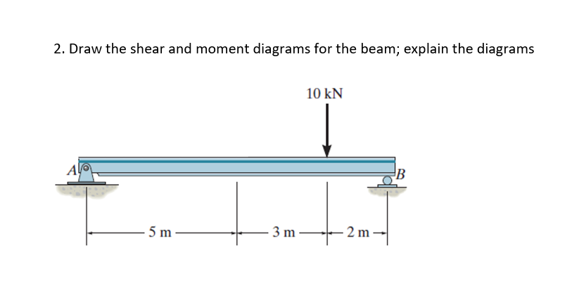2. Draw the shear and moment diagrams for the beam; explain the diagrams
A
5m
3 m
10 kN
2 m
B