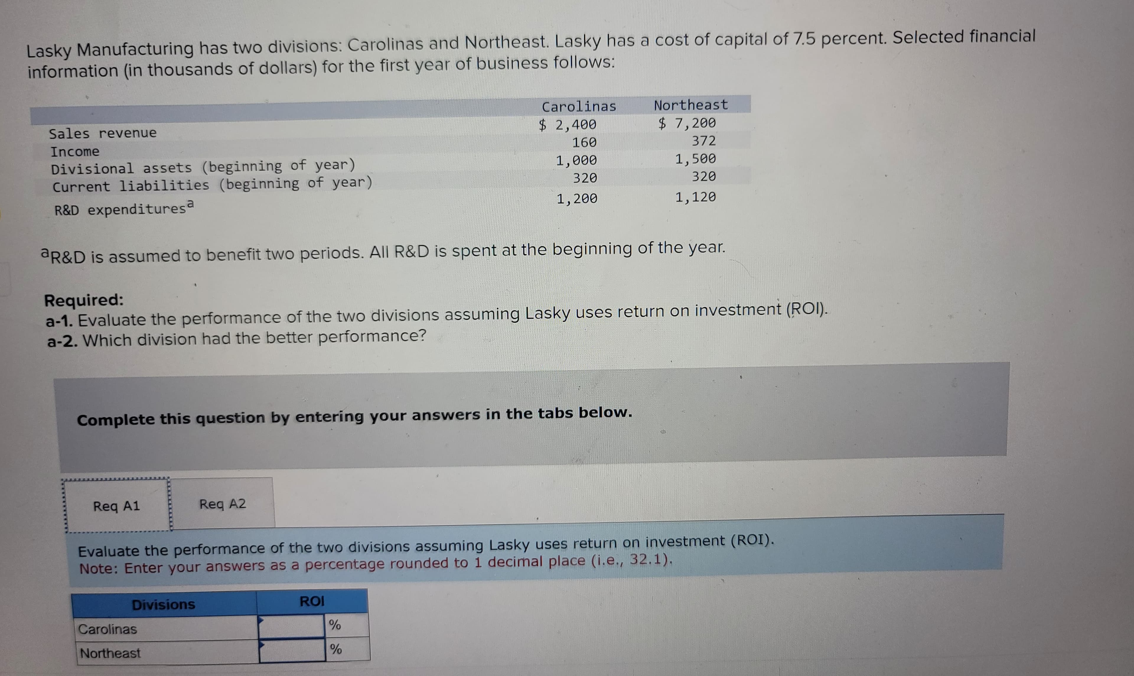 Lasky Manufacturing has two divisions: Carolinas and Northeast. Lasky has a cost of capital of 7.5 percent. Selected financial
information (in thousands of dollars) for the first year of business follows:
Sales revenue
Income
Divisional assets (beginning of year)
Current liabilities (beginning of year)
R&D expendituresa
aR&D is assumed to benefit two periods. All R&D is spent at the beginning of the year.
Required:
a-1. Evaluate the performance of the two divisions assuming Lasky uses return on investment (ROI).
a-2. Which division had the better performance?
Complete this question by entering your answers in the tabs below.
Req A1
Divisions
Carolinas
$2,400
160
1,000
320
1,200
Req A2
Carolinas
Northeast
Evaluate the performance of the two divisions assuming Lasky uses return on investment (ROI).
Note: Enter your answers as a percentage rounded to 1 decimal place (i.e., 32.1).
Northeast
$ 7,200
372
1,500
320
1,120
ROI
%
%