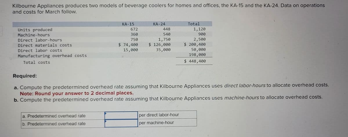 Kilbourne Appliances produces two models of beverage coolers for homes and offices, the KA-15 and the KA-24. Data on operations
and costs for March follow.
Units produced
Machine-hours
Direct labor-hours
Direct materials costs
Direct labor costs
Manufacturing overhead costs
Total costs
Required:
KA-15
a. Predetermined overhead rate
b. Predetermined overhead rate
672
360
750
$ 74,400
15,000
KA-24
448
540
1,750
$ 126,000
35,000
Total
a. Compute the predetermined overhead rate assuming that Kilbourne Appliances uses direct labor-hours to allocate overhead costs.
Note: Round your answer to 2 decimal places.
b. Compute the predetermined overhead rate assuming that Kilbourne Appliances uses machine-hours to allocate overhead costs.
per direct labor-hour
per machine-hour
1,120
900
2,500
$ 200,400
50,000
198,000
$ 448,400