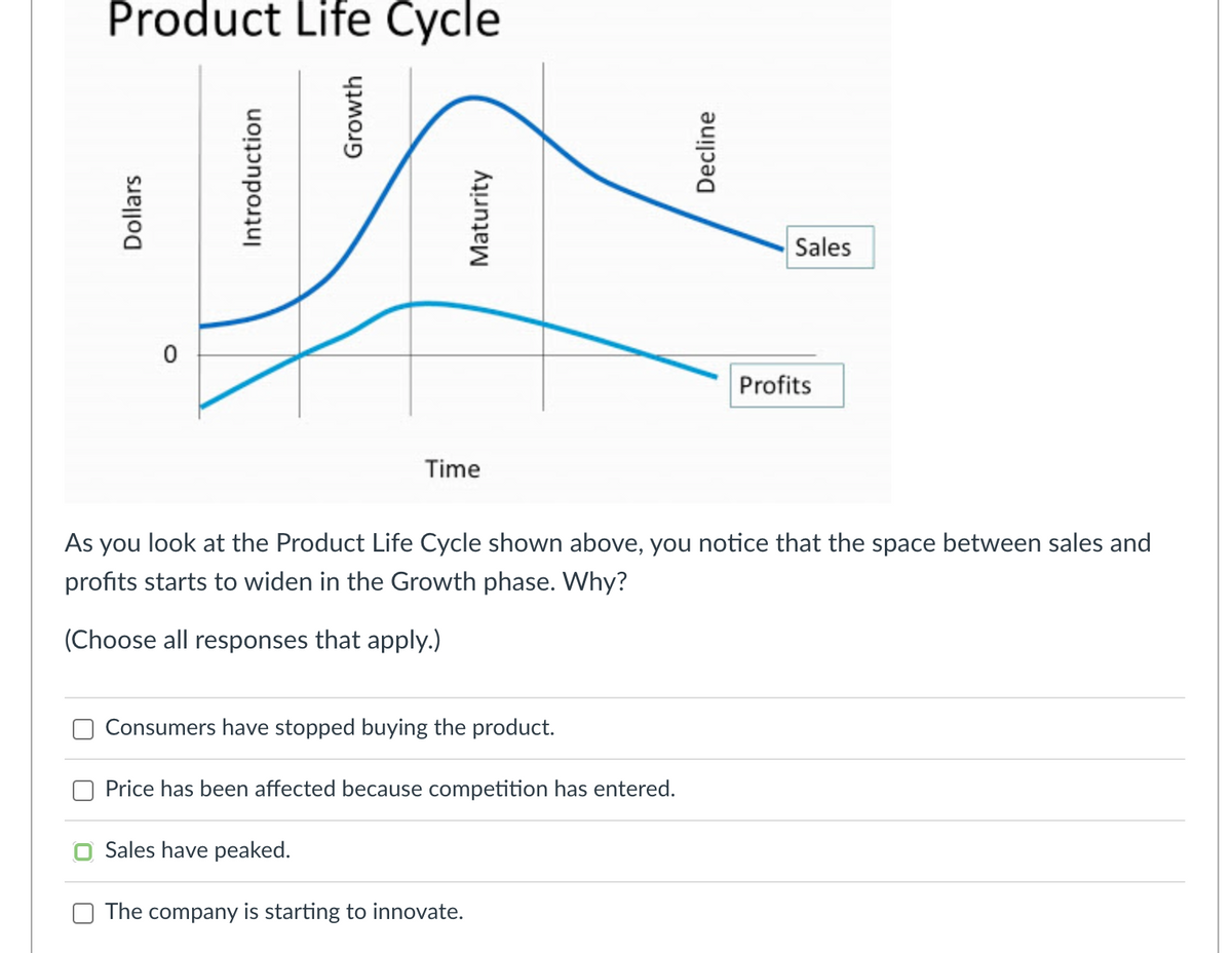 Product Life Cycle
Dollars
0
Introduction
Growth
Maturity
Time
Consumers have stopped buying the product.
Price has been affected because competition has entered.
Sales have peaked.
The company is starting to innovate.
Decline
As you look at the Product Life Cycle shown above, you notice that the space between sales and
profits starts to widen in the Growth phase. Why?
(Choose all responses that apply.)
Sales
Profits