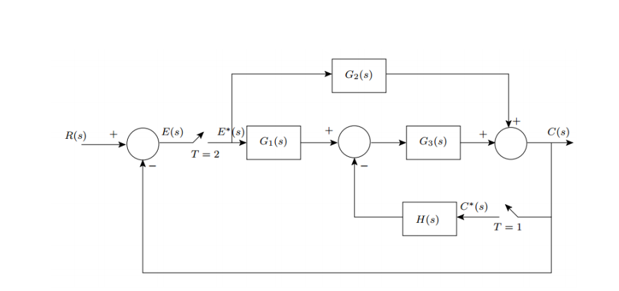 G2(8)
Е()
E*(s)
C(s)
R(s)
G1(s)
G3(s)
T = 2
|C*(s)
H(s)
T = 1
