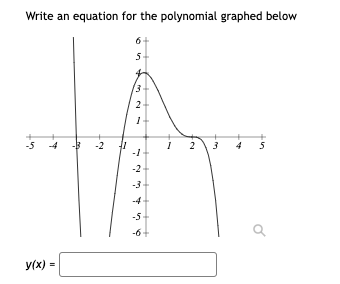 Write an equation for the polynomial graphed below
6
5
2
-5
-4
-2
5
-1
-2
-3
-4
-5
-6+
y(x) =
