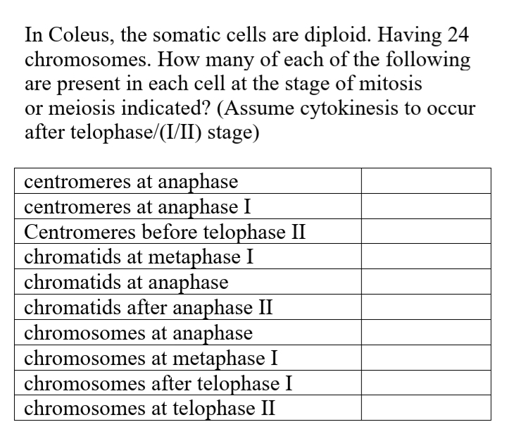 In Coleus, the somatic cells are diploid. Having 24
chromosomes. How many of each of the following
are present in each cell at the stage of mitosis
or meiosis indicated? (Assume cytokinesis to occur
after telophase/(I/II) stage)
centromeres at anaphase
centromeres at anaphase I
Centromeres before telophase II
chromatids at metaphase I
chromatids at anaphase
chromatids after anaphase II
chromosomes at anaphase
chromosomes at metaphase I
chromosomes after telophase I
chromosomes at telophase II
