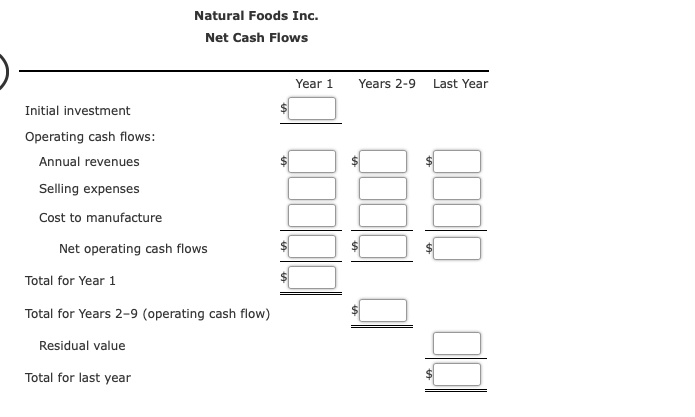 Natural Foods Inc.
Net Cash Flows
Year 1
Years 2-9
Last Year
Initial investment
Operating cash flows:
Annual revenues
Selling expenses
Cost to manufacture
Net operating cash flows
Total for Year 1
Total for Years 2-9 (operating cash flow)
Residual value
Total for last year
%24
%24
