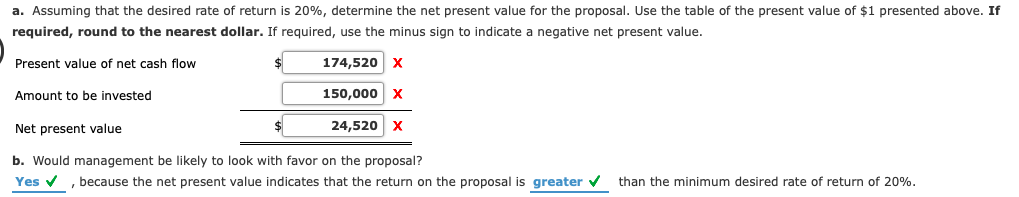 a. Assuming that the desired rate of return is 20%, determine the net present value for the proposal. Use the table of the present value of $1 presented above. If
required, round to the nearest dollar. If required, use the minus sign to indicate a negative net present value.
Present value of net cash flow
174,520 x
Amount to be invested
150,000 x
Net present value
24,520 x
b. Would management be likely to look with favor on the proposal?
Yes v
because the net present value indicates that the return on the proposal is greater v than the minimum desired rate of return of 20%.
