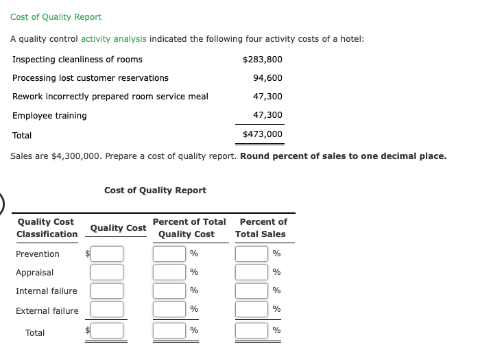 Cost of Quality Report
A quality control activity analysis indicated the following four activity costs of a hotel:
Inspecting cleanliness of rooms
$283,800
Processing lost customer reservations
94,600
Rework incorrectly prepared room service meal
47,300
Employee training
47,300
Total
$473,000
Sales are $4,300,000. Prepare a cost of quality report. Round percent of sales to one decimal place.
Cost of Quality Report
Quality Cost
Percent of Total Percent of
Quality Cost
Classification
Quality Cost
Total Sales
Prevention
Appraisal
%
Internal failure
%
%
External failure
%
%
Total
%
