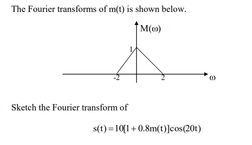 The Fourier transforms of m(t) is shown below.
M(@)
Sketch the Fourier transform of
s(t) =10[1+0.8m(t)]cos(20t)
