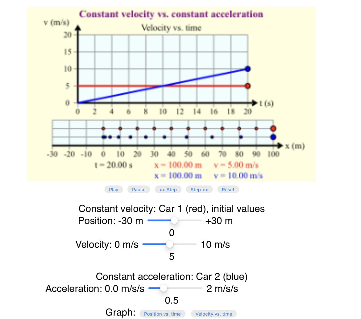 v (m/s)
20
15-
10
Constant velocity vs. constant acceleration
Velocity vs. time
5
0
0 2 4 6 8 10 12 14 16 18 20
-30 -20 -10 0 10 20 30 40 50 60 70 80 90 100
t-20.00 s
x-100.00 m
v-5.00 m/s
x= 100.00 m
v=10.00 m/s
Play
Pause
<< Step
Acceleration: 0.0 m/s/s
-
Constant velocity: Car 1 (red), initial values
Position: -30 m
+30 m
Velocity: 0 m/s
0
5
Constant acceleration:
Step >>
0.5
Graph: Position vs. time
Reset
10 m/s
t(s)
Car 2 (blue)
2 m/s/s
Velocity vs. time
x (m)