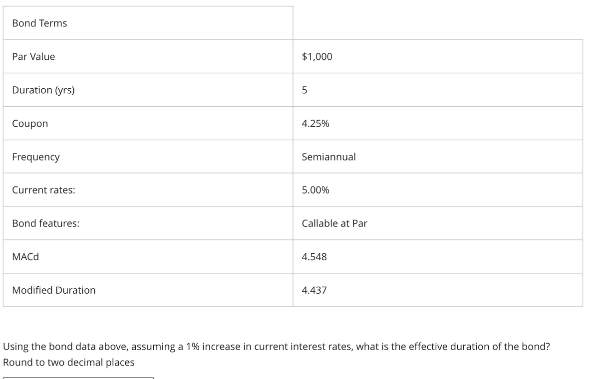 Bond Terms
Par Value
Duration (yrs)
Coupon
Frequency
$1,000
4.25%
Semiannual
Current rates:
5.00%
Bond features:
MACd
Modified Duration
Callable at Par
4.548
4.437
Using the bond data above, assuming a 1% increase in current interest rates, what is the effective duration of the bond?
Round to two decimal places