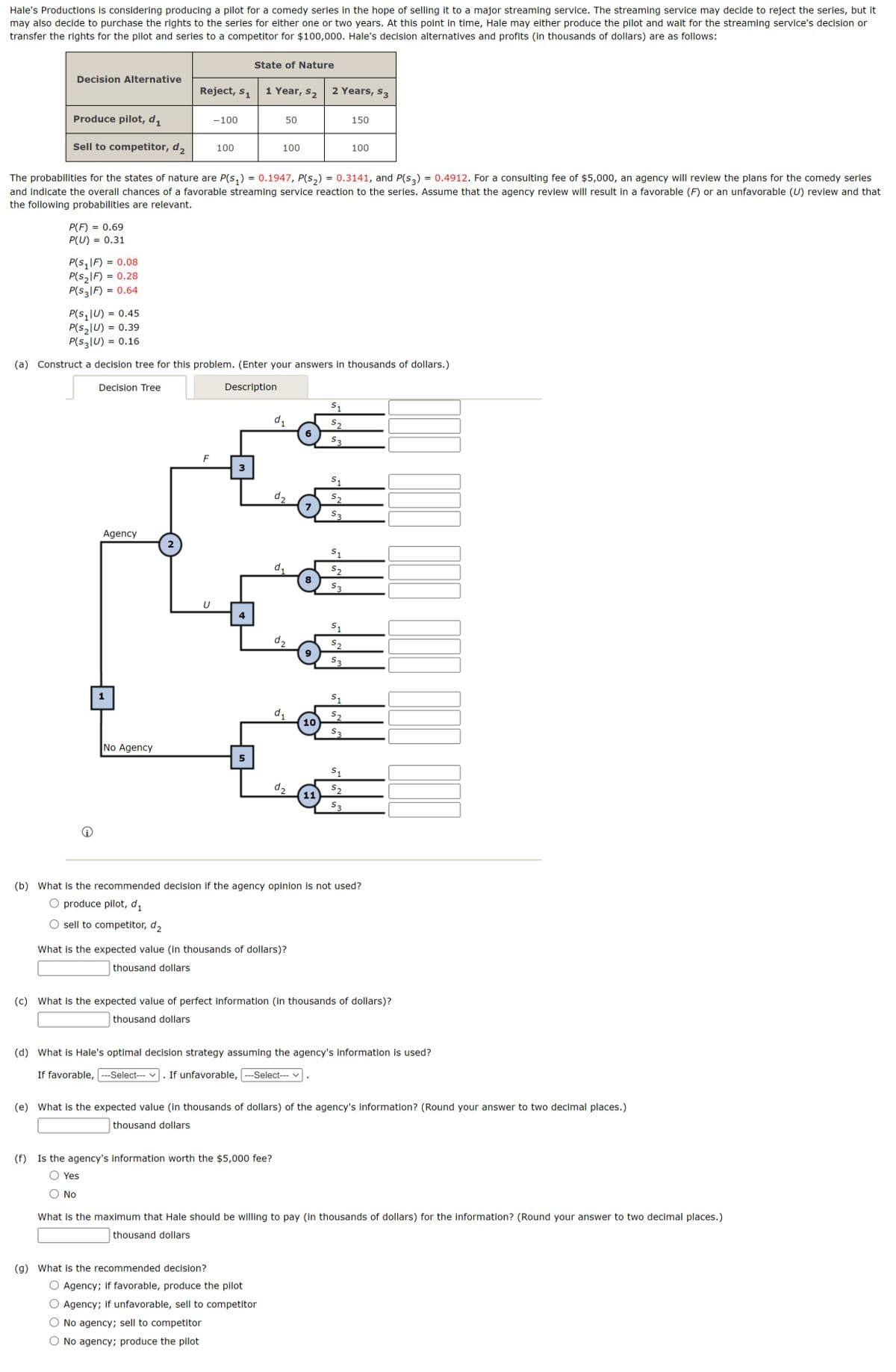 Hale's Productions is considering producing a pilot for a comedy series in the hope of selling it to a major streaming service. The streaming service may decide to reject the series, but it
may also decide to purchase the rights to the series for either one or two years. At this point in time, Hale may either produce the pilot and wait for the streaming service's decision or
transfer the rights for the pilot and series to a competitor for $100,000. Hale's decision alternatives and profits (in thousands of dollars) are as follows:
Decision Alternative
Produce pilot, d₁
Sell to competitor, d₂
P(F) = 0.69
P(U) =
= 0.31
P(S₁IF): = 0.08
P(S₂|F) = 0.28
P(S3|F) = 0.64
Decision Tree
Agency
No Agency
Reject, S₁
2
The probabilities for the states of nature are P(S₁) = 0.1947, P(S₂) = 0.3141, and P(S3) = 0.4912. For a consulting fee of $5,000, an agency will review the plans for the comedy series
and indicate the overall chances of a favorable streaming service reaction to the series. Assume that the agency review will result in a favorable (F) or an unfavorable (U) review and that
the following probabilities are relevant.
F
- 100
U
.
100
P(S₁U) = 0.45
P(S₂|U) = 0.39
P(S3|U) = 0.16
(a) Construct a decision tree for this problem. (Enter your answers in thousands of dollars.)
Description
3
State of Nature
4
5
1 Year, S₂
(g) What is the recommended decision?
50
100
d₁
(f) Is the agency's information worth the $5,000 fee?
Yes
No
d2
d1
Agency; if favorable, produce the pilot
Agency; if unfavorable, sell to competitor
No agency; sell to competitor
No agency; produce the pilot
d₂
What is the expected value (in thousands of dollars)?
thousand dollars
d₁
d₂
6
8
9
2 Years, S3
10
11
S₁
52
S₂
S₁
52
$3
S1
52
3
S1
S2
53
SS
S₁
5₂
S3
S₁
(b) What is the recommended decision if the agency opinion is not used?
produce pilot, d₁
sell to competitor, d₂
150
S₂
100
53
(c) What is the expected value of perfect information (in thousands of dollars)?
thousand dollars
(d) What is Hale's optimal decision strategy assuming the agency's information is used?
If favorable, ---Select--- ✓ If unfavorable, ---Select--- ✓
(e) What is the expected value (in thousands of dollars) of the agency's information? (Round your answer to two decimal places.)
thousand dollars
1000⁰ 10
What is the maximum that Hale should be willing to pay (in thousands of dollars) for the information? (Round your answer to two decimal places.)
thousand dollars