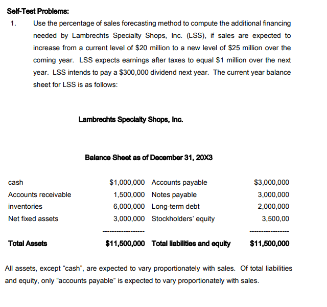 Self-Test Problems:
1.
Use the percentage of sales forecasting method to compute the additional financing
needed by Lambrechts Specialty Shops, Inc. (LSS), if sales are expected to
increase from a current level of $20 million to a new level of $25 million over the
coming year. LSS expects earnings after taxes to equal $1 million over the next
year. LSS intends to pay a $300,000 dividend next year. The current year balance
sheet for LSS is as follows:
Lambrechts Specialty Shops, Inc.
Balance Sheet as of December 31, 20X3
cash
$1,000,000 Accounts payable
$3,000,000
Accounts receivable
1,500,000 Notes payable
3,000,000
inventories
6,000,000 Long-term debt
2,000,000
Net fixed assets
3,000,000 Stockholders' equity
3,500,00
Total Assets
$11,500,000 Total liabilities and equity
$11,500,000
All assets, except "cash", are expected to vary proportionately with sales. Of total liabilities
and equity, only "accounts payable" is expected to vary proportionately with sales.
