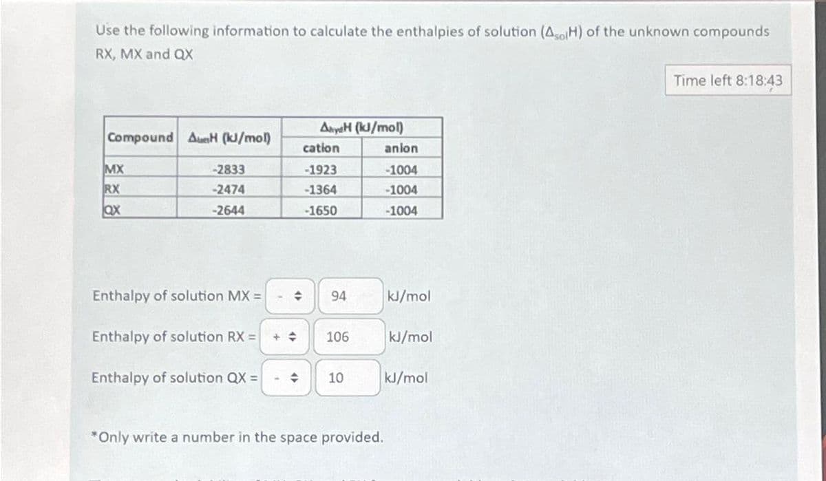 Use the following information to calculate the enthalpies of solution (AsolH) of the unknown compounds
RX, MX and QX
Compound AH (kJ/mol)
MX
RX
QX
-2833
-2474
-2644
Enthalpy of solution MX =
Enthalpy of solution RX =
(2
++
Enthalpy of solution QX = - +
AnydH (kJ/mol)
cation
-1923
-1364
-1650
94
106
10
anion
-1004
-1004
-1004
kJ/mol
*Only write a number in the space provided.
kJ/mol
kJ/mol
Time left 8:18:43