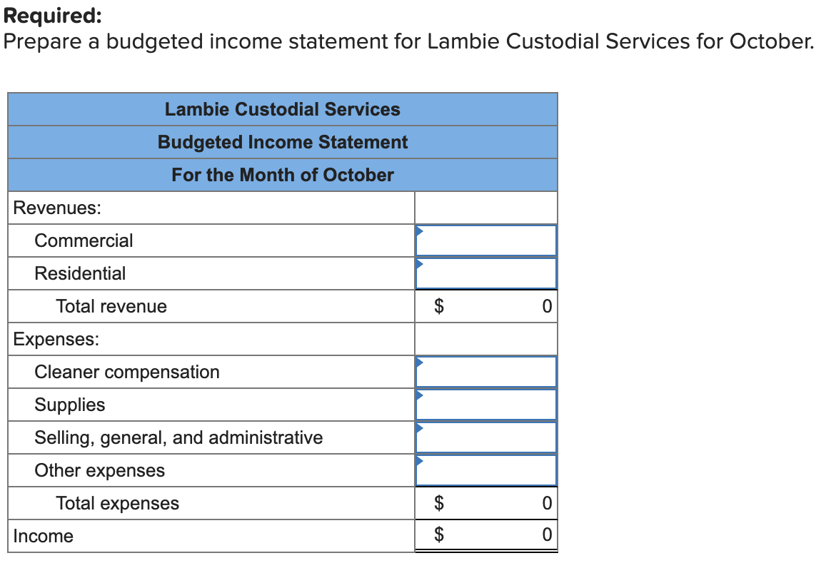 Required:
Prepare a budgeted income statement for Lambie Custodial Services for October.
Revenues:
Commercial
Residential
Total revenue
Expenses:
Lambie Custodial Services
Budgeted Income Statement
For the Month of October
Cleaner compensation
Supplies
Selling, general, and administrative
Other expenses
Total expenses
Income
$
$
0
0
0