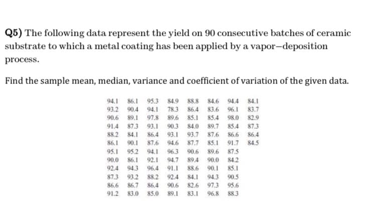 Q5) The following data represent the yield on 90 consecutive batches of ceramic
substrate to which a metal coating has been applied by a vapor-deposition
process.
Find the sample mean, median, variance and coefficient of variation of the given data.
94.186.1 95.3 84.9 88.8 84.6 94.4 84.1
93.2 90.4 94.1 78.3 86.4 83.6 96.1 83.7
90.6 89.1 97.8 89.6 85.1 85.4 98.0 82.9
91.4 87.3 93.1 90.3 84.0 89.7 85.4 87.3
88.2 84.1 86.4 93.1 93.7 87.6 86.6 86,4
86.1 90.1 87.6 94.6 87.7 85.1 91.7 84.5
95.1 95.2 94.1 96.3
90.0 86.1 92.1 94.7 89.4
90,6
89.6
90.0
90.1
92.4 94.3 96,4
87.3 93.2 88.2
86,6 86.7 86,4
91.1 88.6
92.4 84.1 94.3
90.6 82.6
97.3
91.2 83.0 85.0 89.1 83.1 96.8
87.5
84.2
85.1
90.5
95.6
88.3