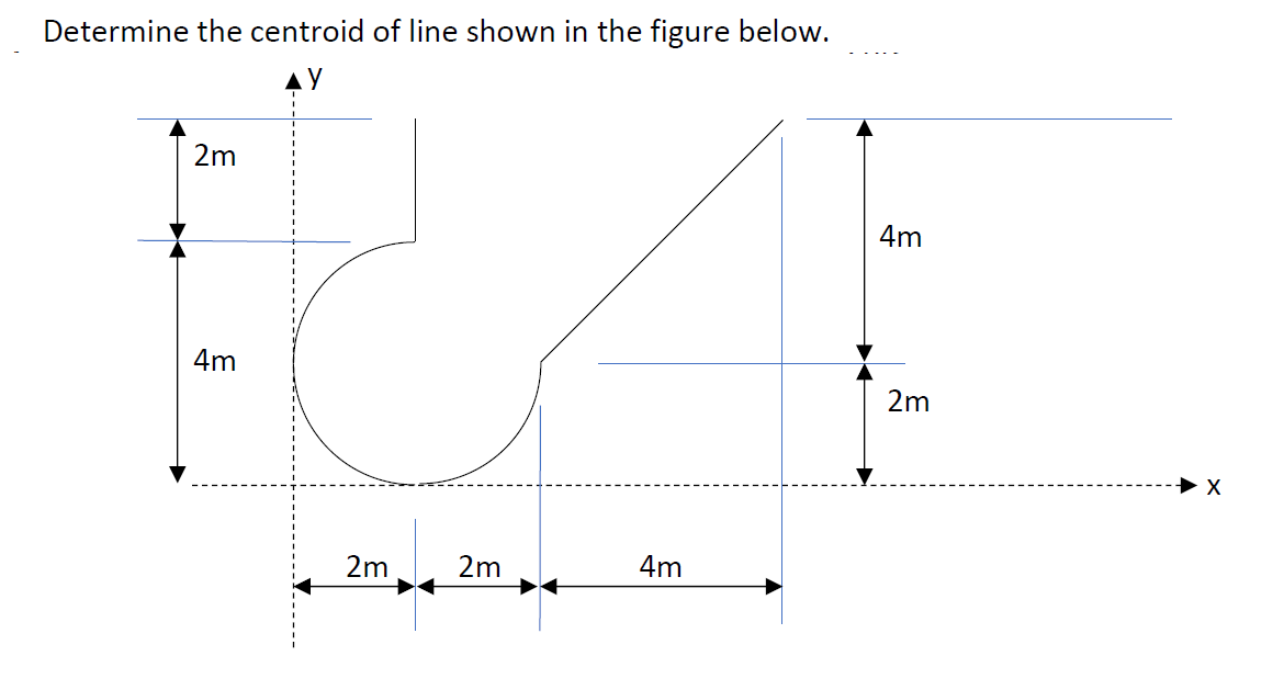 Determine the centroid of line shown in the figure below.
2m
4m
4m
2m
2m
2m
4m

