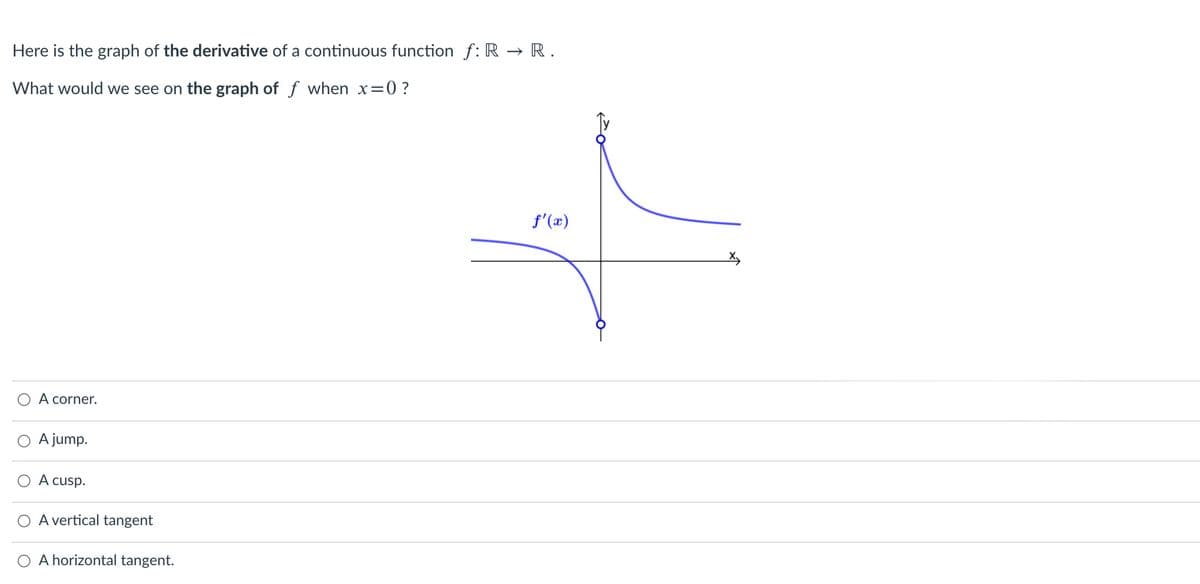 Here is the graph of the derivative of a continuous function f:R → R.
What would we see on the graph of f when x=0?
f'(x)
A corner.
A jump.
O A cusp.
A vertical tangent
A horizontal tangent.
