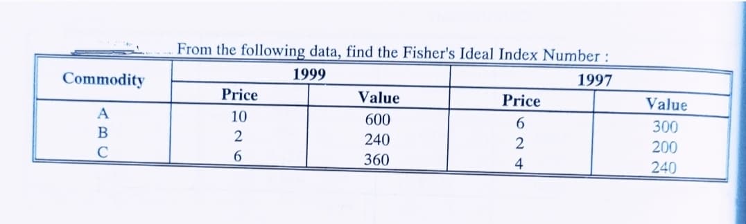 From the following data, find the Fisher's Ideal Index Number :
Commodity
1999
1997
Price
Value
Price
Value
A
10
600
300
B
2
240
C
200
360
240
624

