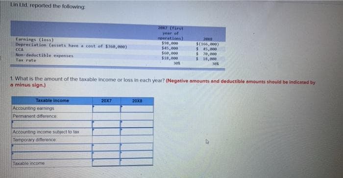 Lin Ltd. reported the following:
Earnings (loss)
Depreciation (assets have a cost of $360,000)
CCA
Non-deductible expenses
Tax rate
Taxable income
Accounting earnings
Permanent difference
Accounting income subject to tax
Temporary difference
1. What is the amount of the taxable income or loss in each year? (Negative amounts and deductible amounts should be indicated by
a minus sign.)
Taxable income
20X7
20x7 (first
year of
operations)
$98,000
$45,000
$60,000
$18,000
20x8
30%
2008
$(166,000)
$ 45,000
$ 70,000
$18,000
30%