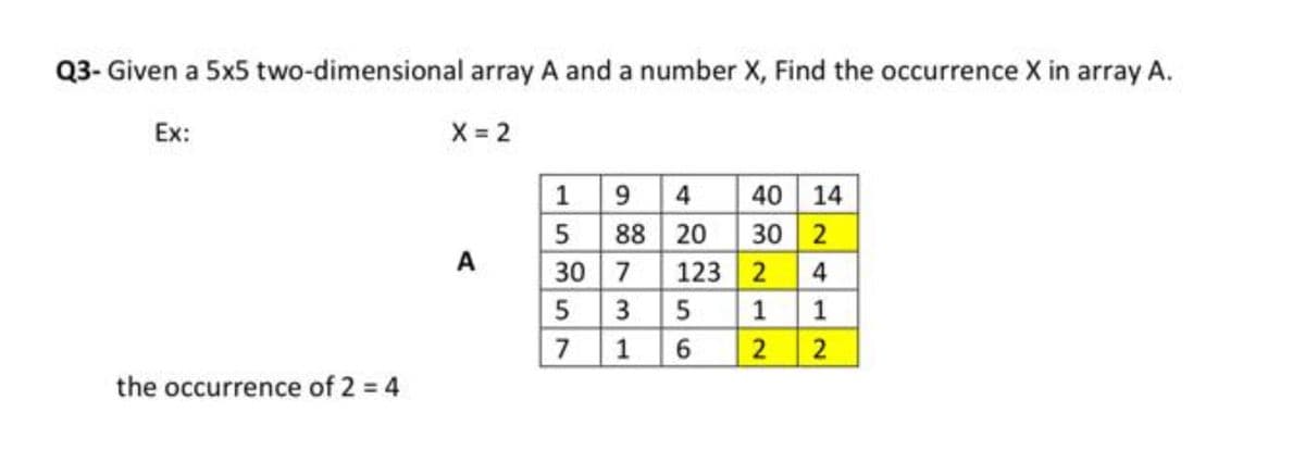 Q3- Given a 5x5 two-dimensional array A and a number X, Find the occurrence X in array A.
X = 2
Ex:
the occurrence of 2 = 4
A
194
5 88 20
30 7
3
1
57
40 14
30 2
123 2 4
1
1
2 2
5
6