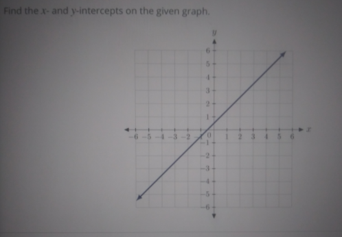 Find the x- and y-intercepts on the given graph.
3
0.
