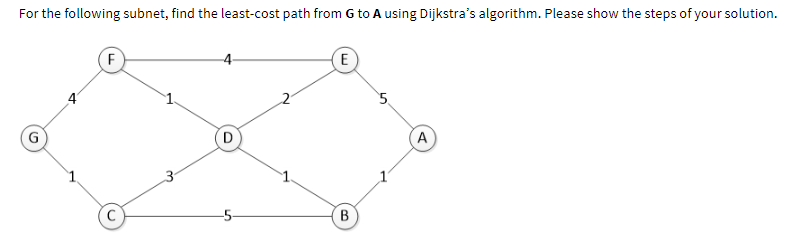 For the following subnet, find the least-cost path from G to A using Dijkstra's algorithm. Please show the steps of your solution.
F
D
E
B
5
A