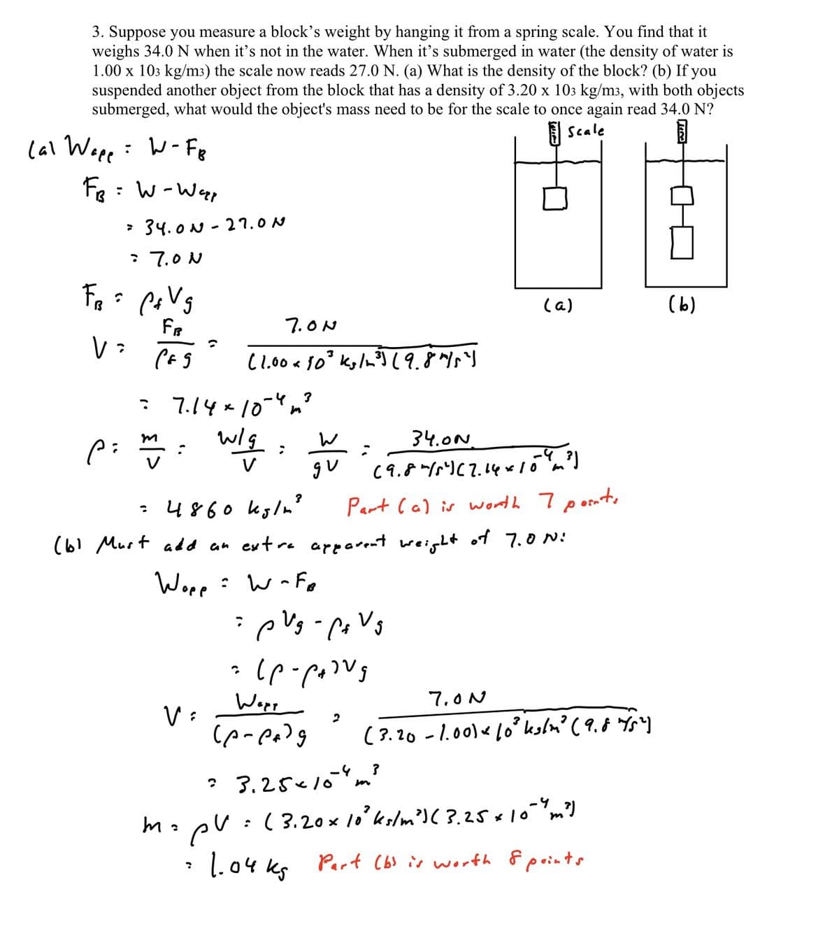3. Suppose you measure a block's weight by hanging it from a spring scale. You find that it
weighs 34.0 N when it's not in the water. When it's submerged in water (the density of water is
1.00 x 103 kg/m3) the scale now reads 27.0 N. (a) What is the density of the block? (b) If you
suspended another object from the block that has a density of 3.20 x 103 kg/m3, with both objects
submerged, what would the object's mass need to be for the scale to once again read 34.0 N?
| Scale
lal Weee: W-FB
Fg : W-Wap
> 34.0N - 27.0N
: 7.0 N
(a)
(b)
7.ON
C1.00 a s0' koln19.8
: 7.14*10-n'
w/g
34.0N
V
: 4860 kzln'
Part la) is worth 7ponto
(6! Murt addd an ext re apparent weight of 7.0N!
Woe
:W Fe
Wopr
7.0N
V:
(3.20 - 1.00) « Lo°ksln° ( 9. 8 Ys]
3.25€108
eV:(3.20x1'kalm')(3.25x10-"m?)
mopu
1.04 ks
Part Cbs is worth 8points
