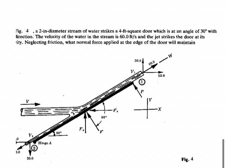 Fig. 4 , a 2-in-diameter stream of water strikes a 4-ft-square door which is at an angle of 30° with
lirection. The velocity of the water in the stream is 60.0 ft/s and the jet strikes the door at its
ity. Neglecting friction, what normal force applied at the edge of the door will maintain
30.0
60.0
52.0
-F.
90°
300
Hinge A
3.0
30.0
Fig. 4
