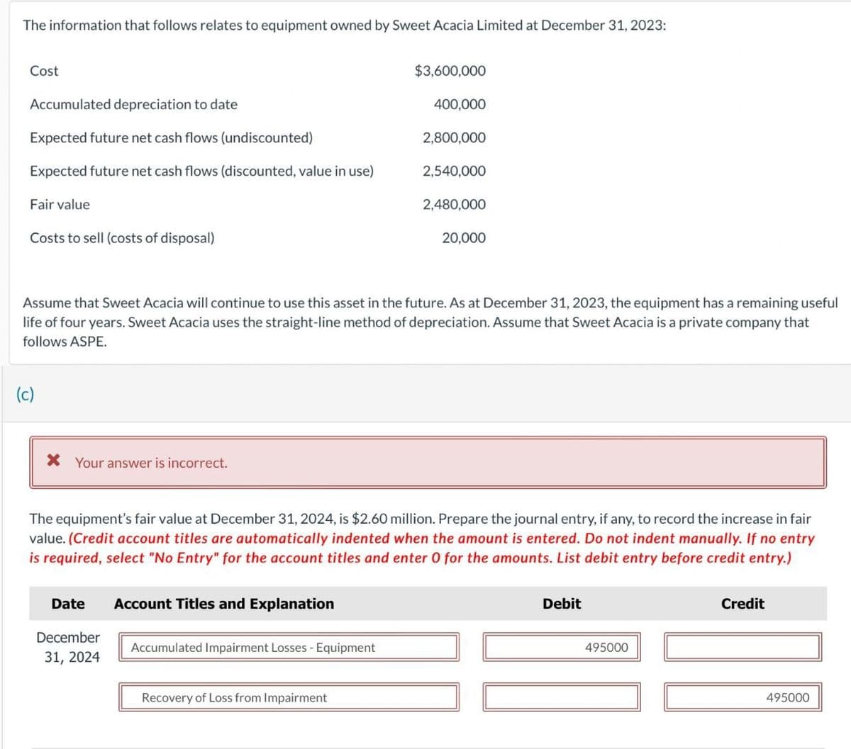 The information that follows relates to equipment owned by Sweet Acacia Limited at December 31, 2023:
Cost
Accumulated depreciation to date
Expected future net cash flows (undiscounted)
$3,600,000
400,000
2,800,000
Expected future net cash flows (discounted, value in use)
2,540,000
Fair value
Costs to sell (costs of disposal)
2,480,000
20,000
Assume that Sweet Acacia will continue to use this asset in the future. As at December 31, 2023, the equipment has a remaining useful
life of four years. Sweet Acacia uses the straight-line method of depreciation. Assume that Sweet Acacia is a private company that
follows ASPE.
(c)
* Your answer is incorrect.
The equipment's fair value at December 31, 2024, is $2.60 million. Prepare the journal entry, if any, to record the increase in fair
value. (Credit account titles are automatically indented when the amount is entered. Do not indent manually. If no entry
is required, select "No Entry" for the account titles and enter 0 for the amounts. List debit entry before credit entry.)
Date
Account Titles and Explanation
December
31, 2024
Accumulated Impairment Losses - Equipment
Recovery of Loss from Impairment
Debit
495000
Credit
495000