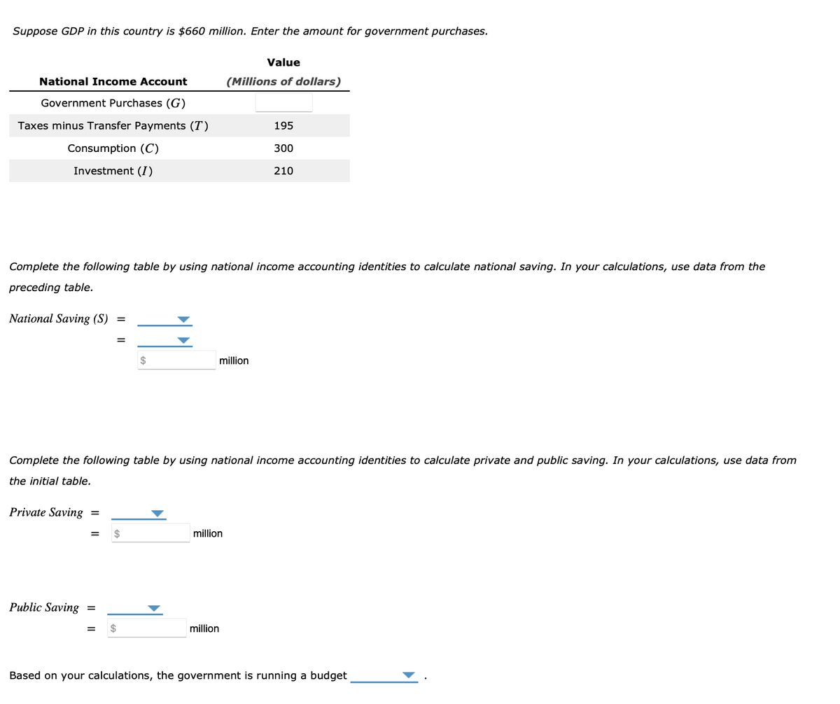 Suppose GDP in this country is $660 million. Enter the amount for government purchases.
National Income Account
Government Purchases (G)
Taxes minus Transfer Payments (T)
Consumption (C)
Investment (I)
Private Saving =
Complete the following table by using national income accounting identities to calculate national saving. In
preceding table.
National Saving (S)
= $
Public Saving =
$
= $
Value
(Millions of dollars)
Complete the following table by using national income accounting identities to calculate private and public saving. In your calculations, use data from
the initial table.
million
million
million
195
300
210
calculations, use data from the
Based on your calculations, the government is running a budget