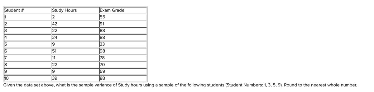 Student #
11
2
3
14
5
| | | | 0 م
6
17
8
Study Hours
2
42
22
24
19
178
70
59
88
10
Given the data set above, what is the sample variance of Study hours using a sample of the following students (Student Numbers: 1, 3, 5, 9). Round to the nearest whole number.
19
51
11
22
9
39
Exam Grade
55
91
88
188
33
98