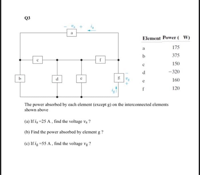 b
Q3
d
a
+
f
20
(a) If ia=25 A, find the voltage va?
(b) Find the power absorbed by element g?
(c) If ig=55 A, find the voltage vg ?
g
Element Power (W)
175
375
150
-320
160
120
a
b
с
d
e
f
The power absorbed by each element (except g) on the interconnected elements
shown above