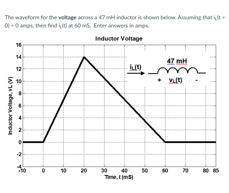 =
The waveform for the voltage across a 47 mH inductor is shown below. Assuming that i (t
0) = 0 amps, then find i(t) at 60 mS. Enter answers in amps.
Inductor Voltage
16
Inductor Voltage, VL (V)
14
12
Σ 10
8
6
2
0
-2
-4
-10
0
10
20
iL(t)
30
40
Time, t (ms)
50
47 mH
+ VL(t)
60
70
80 85