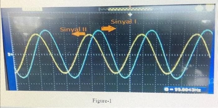 Sinyal II
Sinyal I
Figure-1
V
-99.8043Hz
