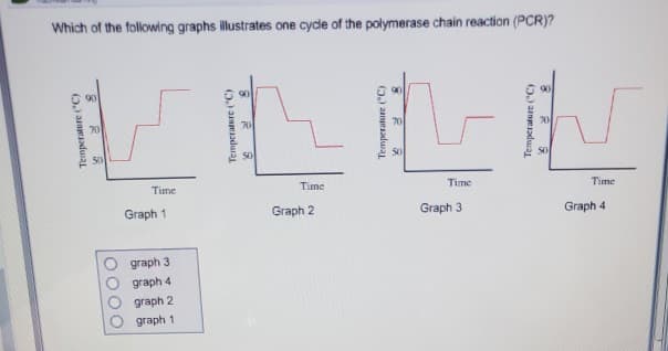 Which of the following graphs illustrates one cycle of the polymerase chain reaction (PCR)?
J
OO
Time
Graph 1
graph 3
graph 4
graph 2
graph 1
Time
Graph 2
Time
Graph 3
Time
Graph 4