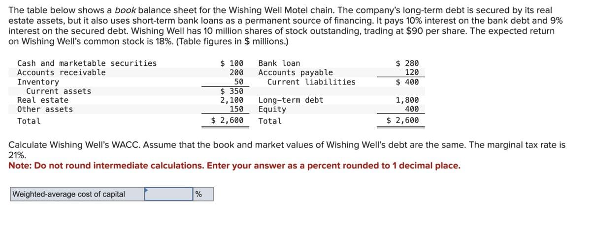 The table below shows a book balance sheet for the Wishing Well Motel chain. The company's long-term debt is secured by its real
estate assets, but it also uses short-term bank loans as a permanent source of financing. It pays 10% interest on the bank debt and 9%
interest on the secured debt. Wishing Well has 10 million shares of stock outstanding, trading at $90 per share. The expected return
on Wishing Well's common stock is 18%. (Table figures in $ millions.)
Cash and marketable securities
Accounts receivable
Inventory
Current assets
Real estate
Other assets
Total
$ 100
200
50
$ 350
2,100
150
Bank loan.
Accounts payable
Current liabilities
$ 280
120
$ 400
Long-term debt
$ 2,600
Equity
Total
1,800
400
$ 2,600
Calculate Wishing Well's WACC. Assume that the book and market values of Wishing Well's debt are the same. The marginal tax rate is
21%.
Note: Do not round intermediate calculations. Enter your answer as a percent rounded to 1 decimal place.
Weighted-average cost of capital
%
