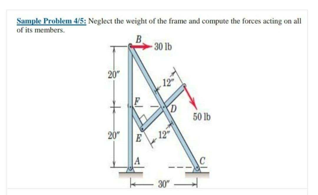 Sample Problem 4/5: Neglect the weight of the frame and compute the forces acting on all
of its members.
B.
30 lb
20"
12
D
50 lb
20"
E
12"
30"
