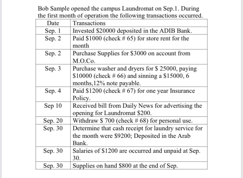 Bob Sample opened the campus Laundromat on Sep.1. During
the first month of operation the following transactions occurred.
Date
Transactions
Sep. 1
Sep. 2
Invested $20000 deposited in the ADIB Bank.
Paid $1000 (check # 65) for store rent for the
month
Sep. 2
Purchase Supplies for $3000 on account from
М.О.Со.
Purchase washer and dryers for $ 25000, paying
$10000 (check # 66) and sinning a $15000, 6
months,12% note payable.
Paid $1200 (check # 67) for one year Insurance
Policy.
Received bill from Daily News for advertising the
opening for Laundromat $200.
Withdraw $ 700 (check # 68) for personal use.
Determine that cash receipt for laundry service for
the month were $9200; Deposited in the Arab
Sep. 3
Sep. 4
Sep 10
Sep. 20
Sep. 30
Bank.
Sep. 30
Salaries of $1200 are occurred and unpaid at Sep.
30.
Sep. 30
Supplies on hand $800 at the end of Sep.
