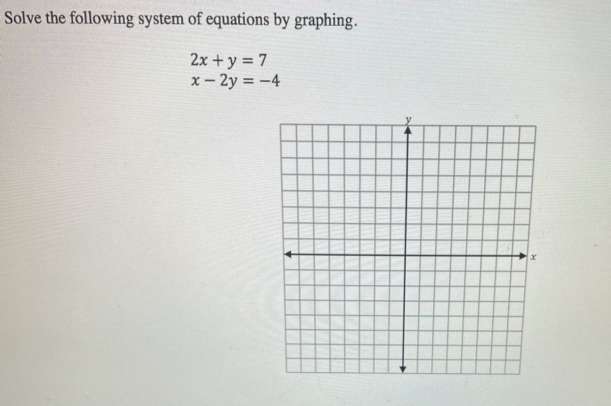 Solve the following system of equations by graphing.
2x + y = 7
x – 2y = -4
