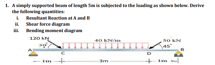 A simply supported beam of length 5m is subjected to the loading as shown below. Derive
the following quantities:
i. Resultant Reaction at A and B
ii. Shear force diagram
iii. Bending moment diagram
120 kN
50 kN
45°
40 kN/m
30
B
1m
3m
1m
