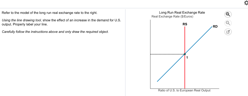 Refer to the model of the long run real exchange rate to the right.
Using the line drawing tool, show the effect of an increase in the demand for U.S.
output. Properly label your line.
Carefully follow the instructions above and only draw the required object.
Long Run Real Exchange Rate
Real Exchange Rate ($/Euros)
RS
Ratio of U.S. to European Real Output
RD
Q
Q