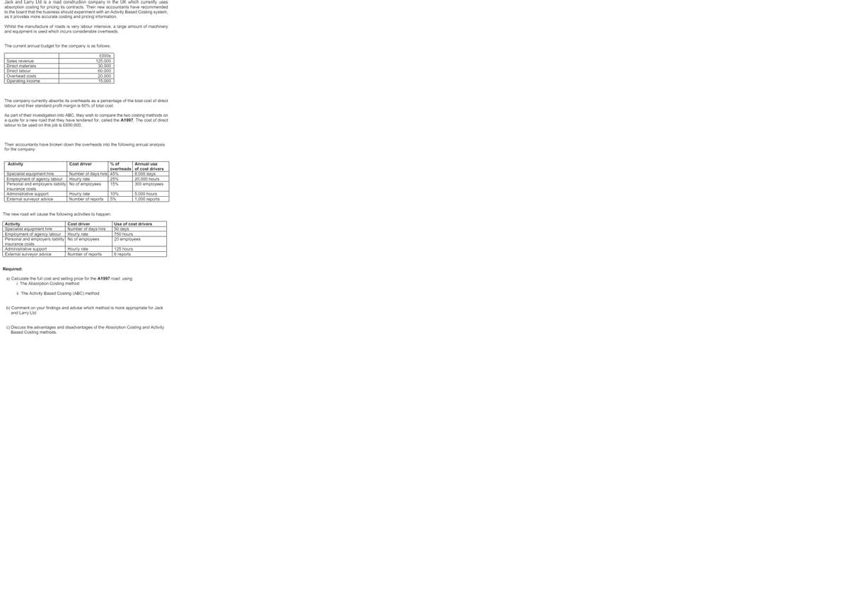 Jack and Larry Ltd is a road construction company in the UK which currently uses
absorption costing for pricing its contracts. Their new accountants have recommended
to the board that the business should experiment with an Activity Based Costing system,
as it provides more accurate costing and pricing information.
Whilst the manufacture of roads is very labour intensive, a large amount of machinery
and equipment is used which incurs considerable overheads.
The current annual budget for the company is as follows:
Sales revenue
Direct materials
Direct labour
Overhead costs
Operating income
£000s
125,000
30,000
60,000
20,000
15,000
The company currently absorbs its overheads as a percentage of the total cost of direct
labour and their standard profit margin is 60% of total cost.
As part of their investigation into ABC, they wish to compare the two costing methods on
a quote for a new road that they have tendered for, called the A1997. The cost of direct
labour to be used on this job is £600,000.
Their accountants have broken down the overheads into the following annual analysis
for the company:
Activity
Specialist equipment hire
Employment of agency labour
Personal and employers liability
insurance costs
Administrative support
External surveyor advice
Cost driver
% of
Annual use
overheads
of cost drivers
Number of days hire 45%
8,000 days
Hourly rate
25%
20,000 hours
No of employees
15%
300 employees
Hourly rate
10%
5,000 hours
Number of reports
5%
1,000 reports
The new road will cause the following activities to happen:
Activity
Specialist equipment hire
Employment of agency labour
Personal and employers liability
insurance costs
Administrative support
External surveyor advice
Cost driver
Number of days hire
Hourly rate
No of employees
Hourly rate
Use of cost drivers
50 days
750 hours
20 employees
125 hours
Number of reports
6 reports
Required:
a) Calculate the full cost and selling price for the A1997 road: using:
i. The Absorption Costing method
ii. The Activity Based Costing (ABC) method
b) Comment on your findings and advise which method is more appropriate for Jack
and Larry Ltd.
c) Discuss the advantages and disadvantages of the Absorption Costing and Activity
Based Costing methods.