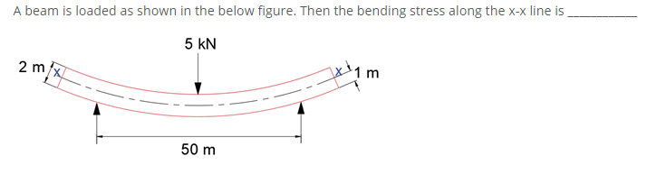 A beam is loaded as shown in the below figure. Then the bending stress along the x-x line is
5 kN
2 m
50 m
