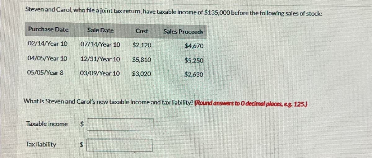 Steven and Carol, who file a joint tax return, have taxable income of $135,000 before the following sales of stock:
Purchase Date
Sale Date
Cost
Sales Proceeds
02/14/Year 10
07/14/Year 10
$2,120
$4,670
04/05/Year 10
05/05/Year 8
12/31/Year 10 $5,810
$5,250
03/09/Year 10
$3,020
$2,630
What is Steven and Carol's new taxable income and tax liability? (Round answers to O decimal places, e.g. 125.)
Taxable income
S
Tax liability
$