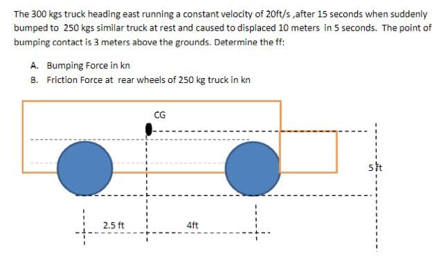 The 300 kgs truck heading east running a constant velocity of 20ft/s ,after 15 seconds when suddenly
bumped to 250 kgs similar truck at rest and caused to displaced 10 meters in 5 seconds. The point of
bumping contact is 3 meters above the grounds. Determine the ff:
A. Bumping Force in kn
B. Friction Force at rear wheels of 250 kg truck in kn
CG
2.5 ft
4ft
