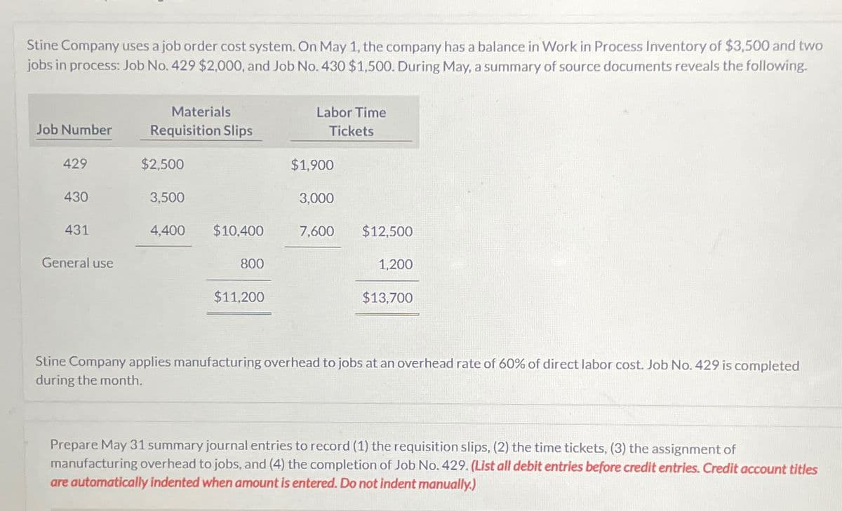 Stine Company uses a job order cost system. On May 1, the company has a balance in Work in Process Inventory of $3,500 and two
jobs in process: Job No. 429 $2,000, and Job No. 430 $1,500. During May, a summary of source documents reveals the following.
Job Number
Materials
Requisition Slips
Labor Time
Tickets
429
$2,500
$1,900
430
3,500
3,000
431
4,400
$10,400
7,600
$12,500
General use
800
1,200
$11,200
$13,700
Stine Company applies manufacturing overhead to jobs at an overhead rate of 60% of direct labor cost. Job No. 429 is completed
during the month.
Prepare May 31 summary journal entries to record (1) the requisition slips, (2) the time tickets, (3) the assignment of
manufacturing overhead to jobs, and (4) the completion of Job No. 429. (List all debit entries before credit entries. Credit account titles
are automatically indented when amount is entered. Do not indent manually.)