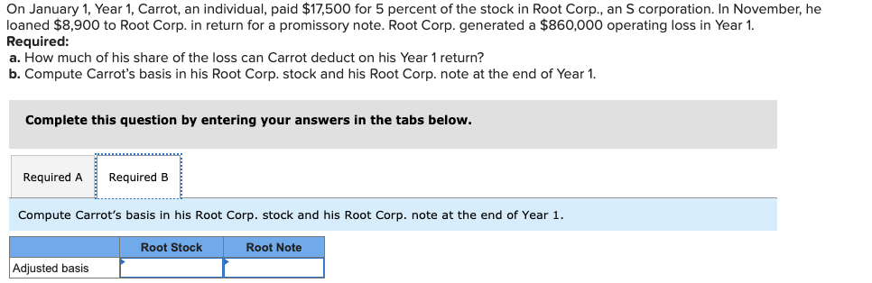 On January 1, Year 1, Carrot, an individual, paid $17,500 for 5 percent of the stock in Root Corp., an S corporation. In November, he
loaned $8,900 to Root Corp. in return for a promissory note. Root Corp. generated a $860,000 operating loss in Year 1.
Required:
a. How much of his share of the loss can Carrot deduct on his Year 1 return?
b. Compute Carrot's basis in his Root Corp. stock and his Root Corp. note at the end of Year 1.
Complete this question by entering your answers in the tabs below.
Required A Required B
Compute Carrot's basis in his Root Corp. stock and his Root Corp. note at the end of Year 1.
Root Stock
Adjusted basis
Root Note