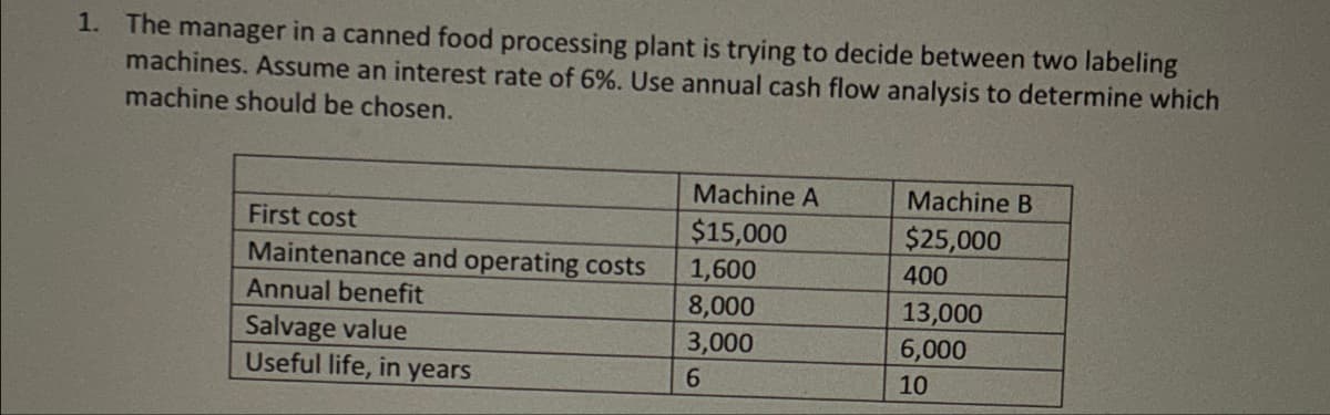 1. The manager in a canned food processing plant is trying to decide between two labeling
machines. Assume an interest rate of 6%. Use annual cash flow analysis to determine which
machine should be chosen.
First cost
Maintenance and operating costs
Annual benefit
Salvage value
Useful life, in years
Machine A
$15,000
1,600
8,000
3,000
6
Machine B
$25,000
400
13,000
6,000
10