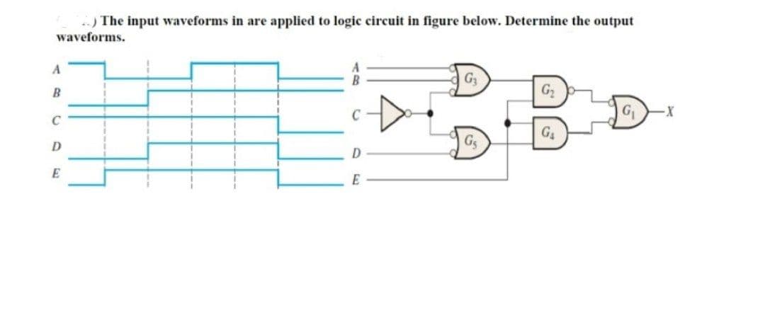 ) The input waveforms in are applied to logic circuit in figure below. Determine the output
waveforms.
B
G2
C
C
D
D
E
