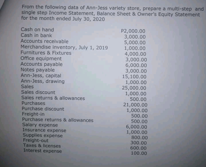 From the following data of Ann-Jess variety store, prepare a multi-step and
single step Income Statement, Balance Sheet & Owner's Equity Statement
for the month ended July 30, 2020
Cash on hand
Cash in bank
Accounts receivable
Merchandise inventory, July 1, 2019
Furnitures & Fixtures
Office equipment
Accounts payable
Notes payable
Ann-Jess, capital
Ann-Jess, drawing
Sales
Sales discount
Sales returns & allowances
Purchases
Purchase discount
Freight-in
Purchase returns & allowances
Salary expense
Insurance expense
Supplies expense
Freight-out
Taxes & licenses
Interest expense
P2,000.00
3,000.00
5,000.00
1,000.00
4,000.00
3,000.00
6,000.00
3,000.00
15,100.00
1,000.00
25,000.00
1,000.00
500.00
21,000.00
1,000.00
500.00
500.00
6,000.00
1,000.00
800.00
300.00
600.00
100.00
